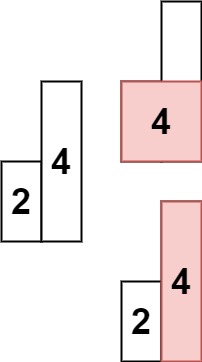 柱状图中最大的矩形 图源LeetCode