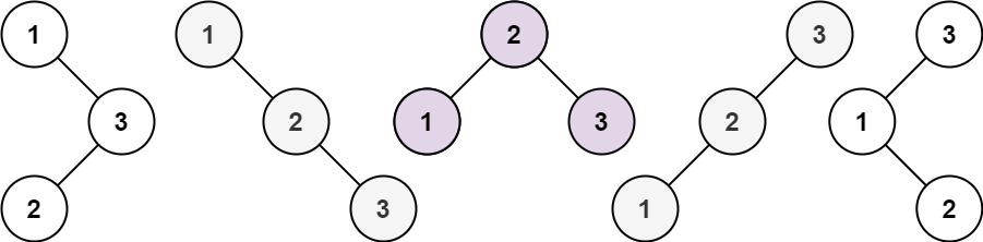 不同额二叉搜索树 图源LeetCode