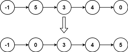 147.对链表进行插入排序示例 图源LeetCode