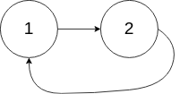 环形链表示例2 图源LeetCode