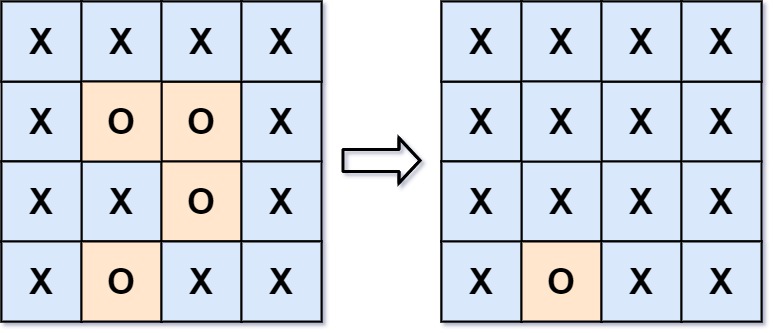 被围绕的区域 图源LeetCode